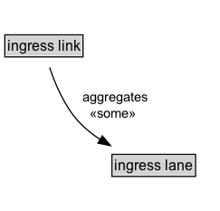 ingress link Diagram